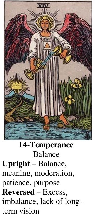 14-Tarot-Temperance-Annotated