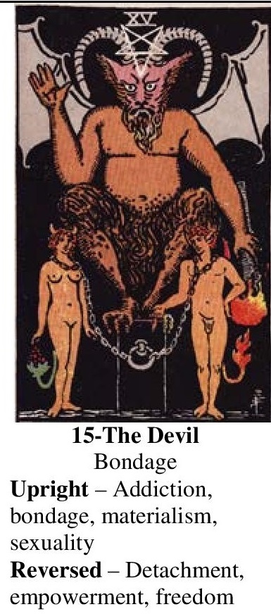 15-Tarot-The Devil-Annotated