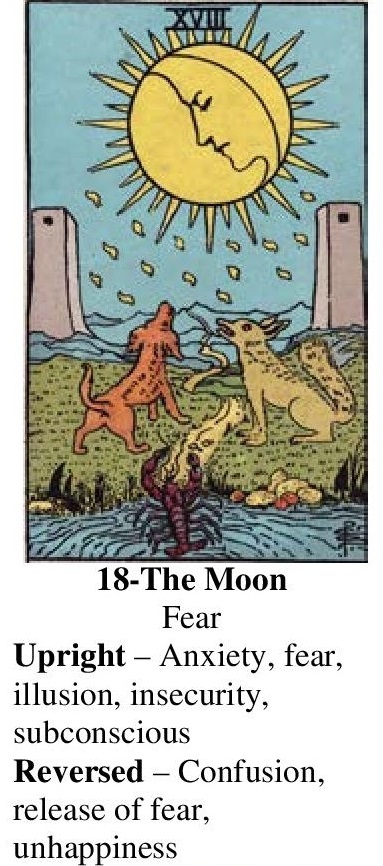 18-Tarot-The Moon-Annotated