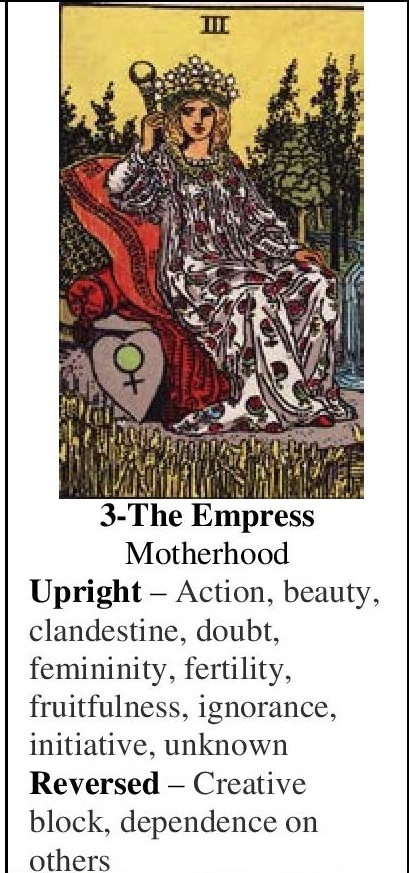 3-Tarot-The Empress-Annotated