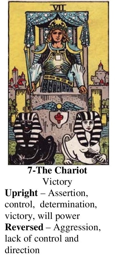 7-Tarot-The Chariot-Annotated