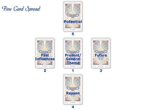 Five Card Spread