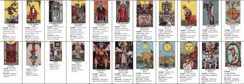 Tarot Graphic Major Arcana Annotated