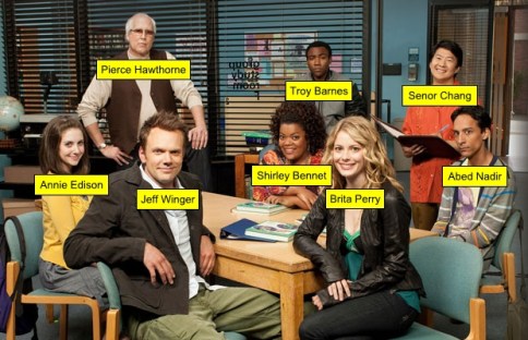 Community Cast Captioned Jeff Winger, Abed Nadir, Annie Edison, Britta Perry, Pierce Hawthorne, Señor Chang, Shirley Bennett, Troy Barnes