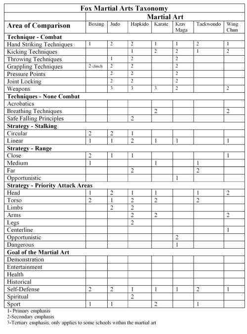 Martial Arts Taxonomy Table JPEG Resized