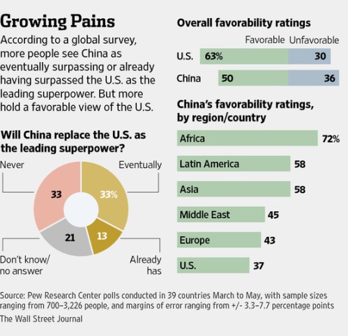 American vs Chinese Soft Power 1