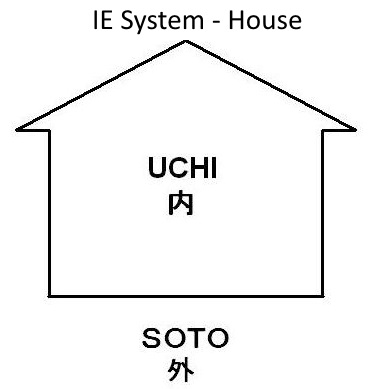 IE System - Soto Uchi