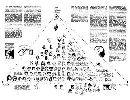 Reviews_UnderstandingComics_PicturePlane