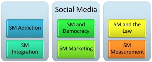 Social Media Graphic