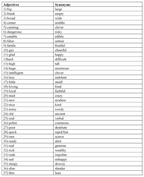 adjectives synonyms table-001