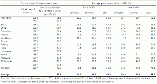 Domestic vs External Debt