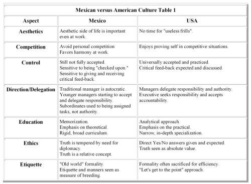mexican versus american culture-001