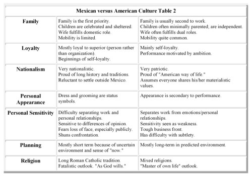 mexican versus american culture-002