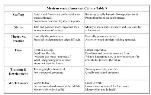 mexican versus american culture-003