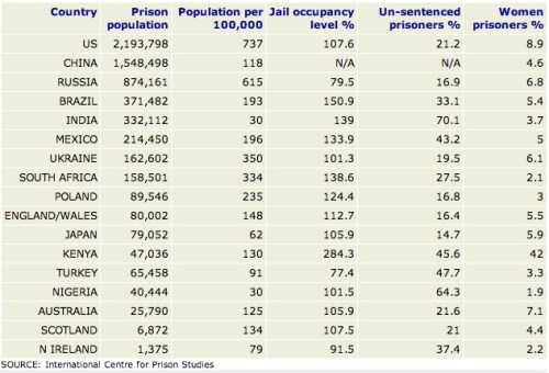 Prison-population-2006-BBC