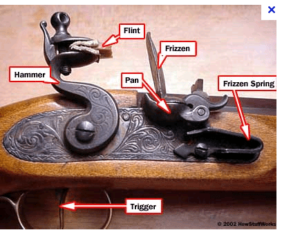How a flintlock works