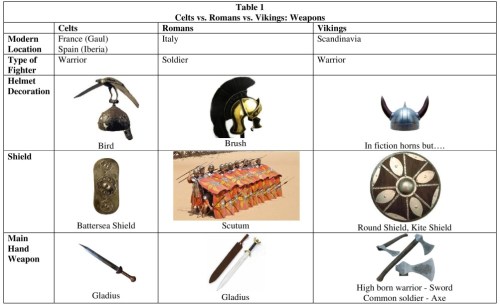Celts vs Romans vs Vikings Table 1 Weapons Resized