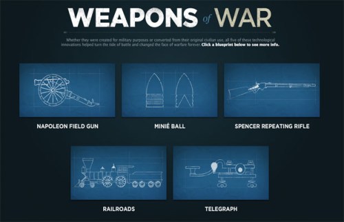 Civil-War weapons-of-war