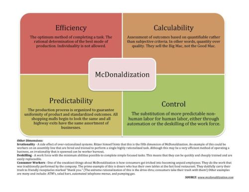 McDonaldization