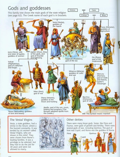 1Roman Gods and Goddesses