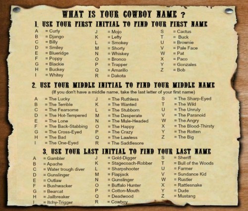 1Your Cowboy Name