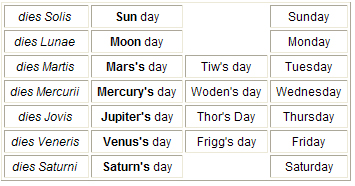 4Days of the Week Origins