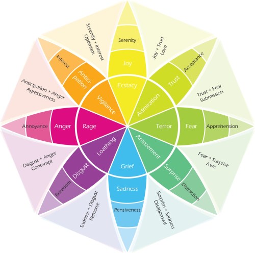 5plutchiks-wheel-of-emotions