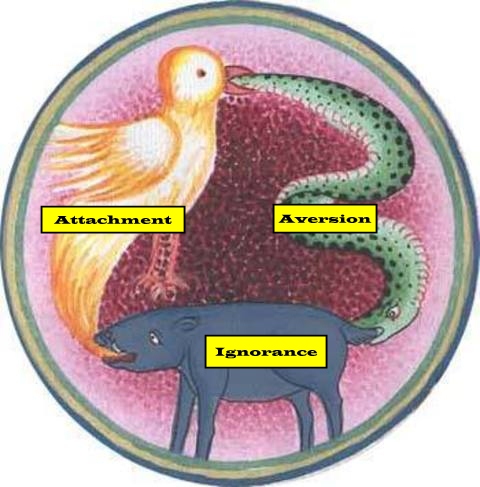 6Buddhism Three Emotions-Three Poisons