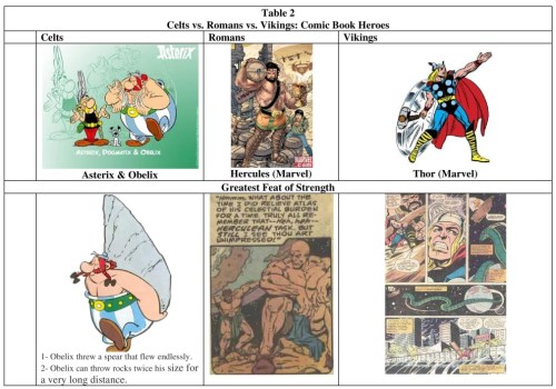 Celts vs Romans vs Vikings Table 2 Comic Book Heroes Resized
