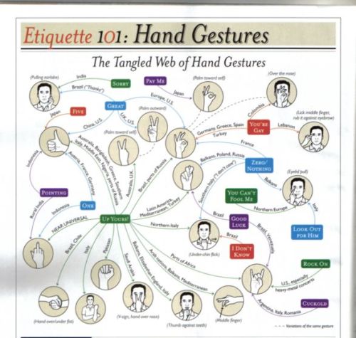 Gestures Around the World