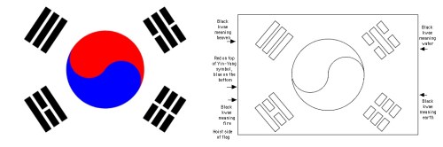 South Korean Flag Banner