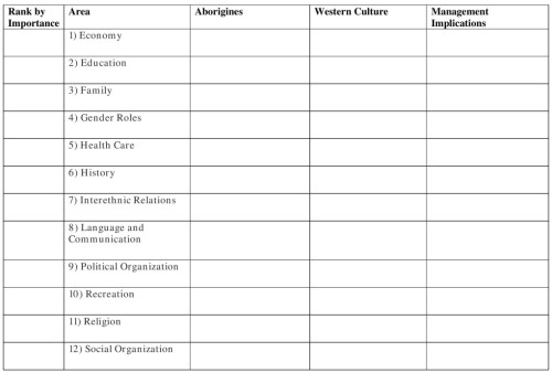 The Gods Must Be Crazy Management Exercise Table Resized