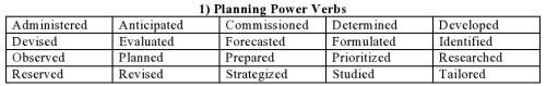 1) Planning Power Verbs