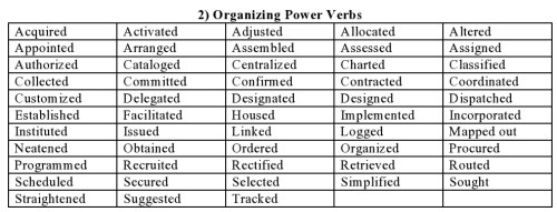 2) Organizing Power Verbs