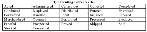 3) Executing Power Verbs