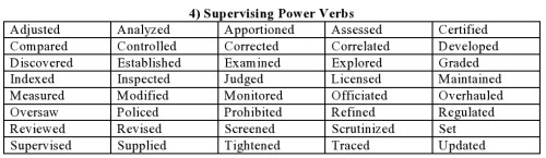 4) Supervising Power Verbs
