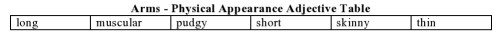Arms - Physical Appearance Adjective Table