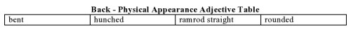 Back - Physical Appearance Adjective Table