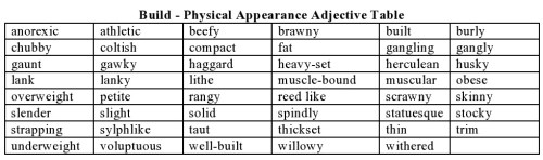 Build - Physical Appearance Adjective Table