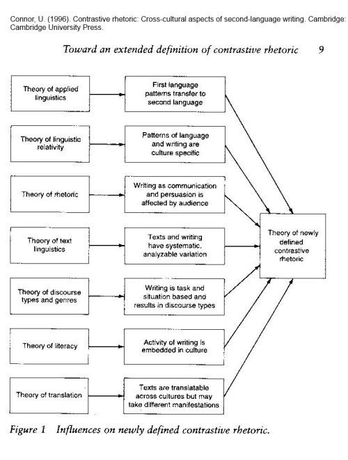 Contrastive Rhetoric Extended Definition