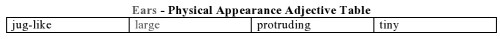 Ears - Physical Appearance Adjective Table