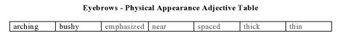 Eyebrows - Physical Appearance Adjective Table