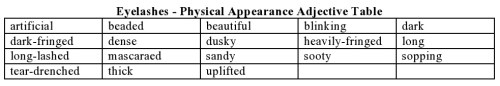 Eyelashes - Physical Appearance Adjective Table-page0001