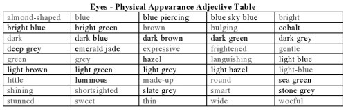 Eyes - Physical Appearance Adjective Table