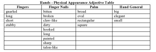 Hands - Physical Appearance Adjective Table