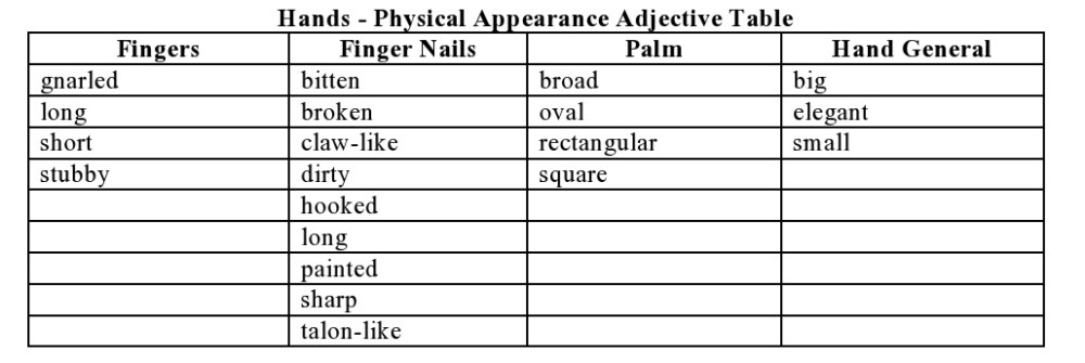 Physical Appearance Adjectives – Hands | Dr. Hugh Fox III