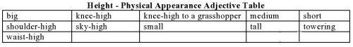 Height - Physical Appearance Adjective Table