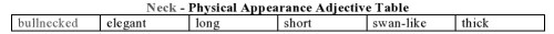 Neck - Physical Appearance Adjective Table