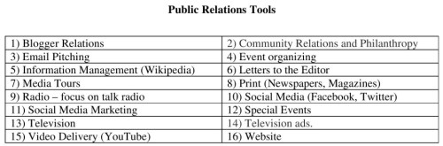 Public Relations Tools Table Resized