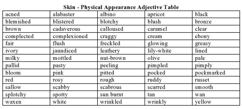 Skin - Physical Appearance Adjective Table